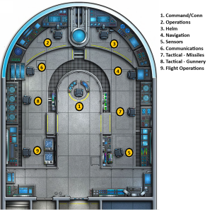 Orion Bridge Stations